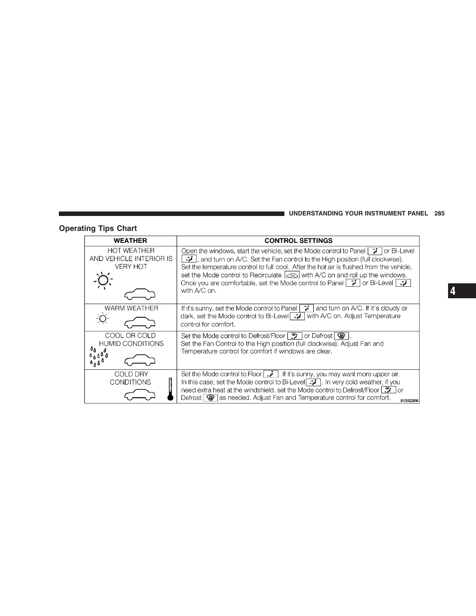 Operating tips chart | Jeep 2009 Commander User Manual | Page 287 / 519