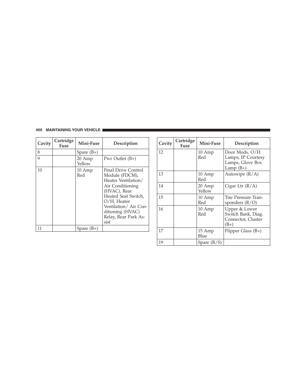 Jeep 2009 Commander User Manual | Page 452 / 519