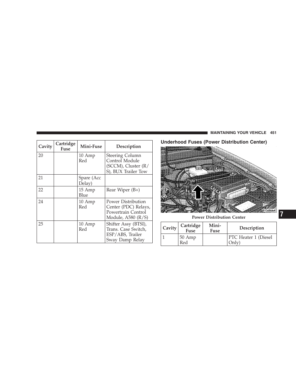 Underhood fuses (power distribution center), Underhood fuses (power distribution, Center) | Jeep 2009 Commander User Manual | Page 453 / 519