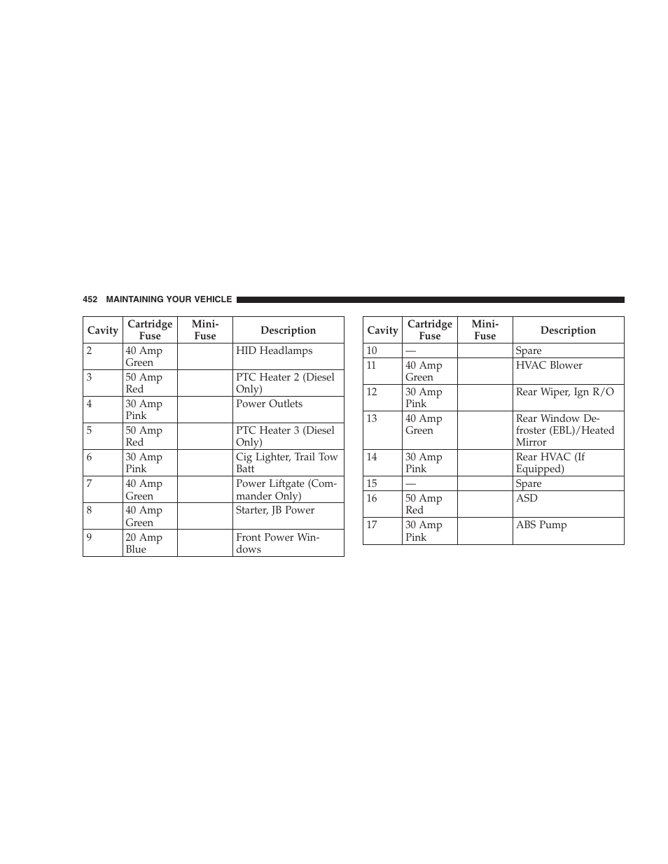 Jeep 2009 Commander User Manual | Page 454 / 519
