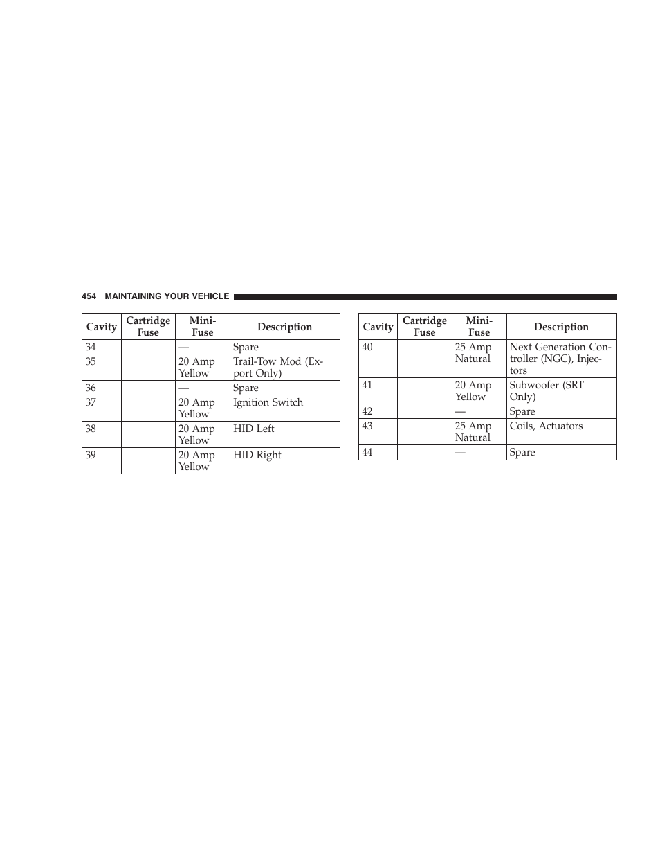 Jeep 2009 Commander User Manual | Page 456 / 519