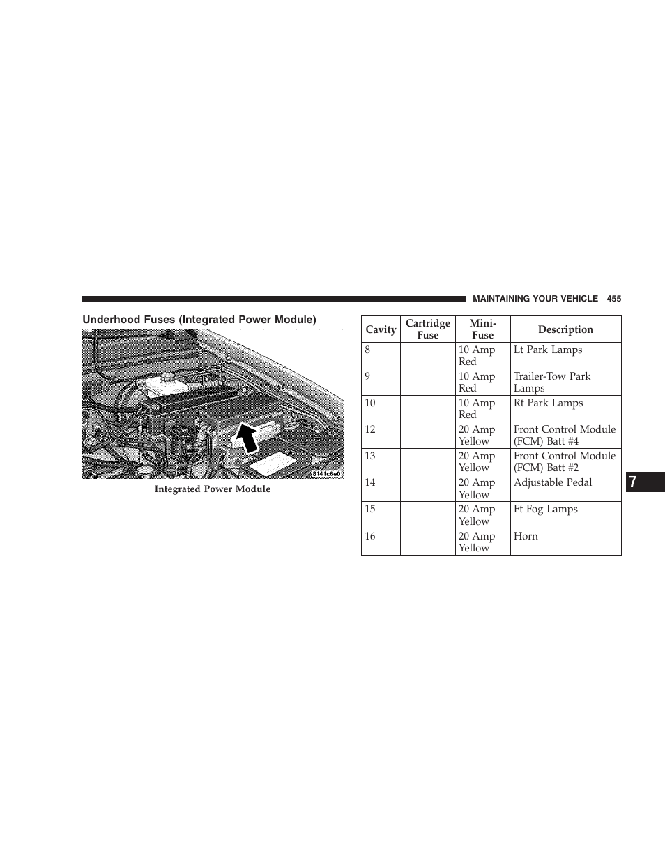 Underhood fuses (integrated power module), Underhood fuses, Integrated power module) | Jeep 2009 Commander User Manual | Page 457 / 519