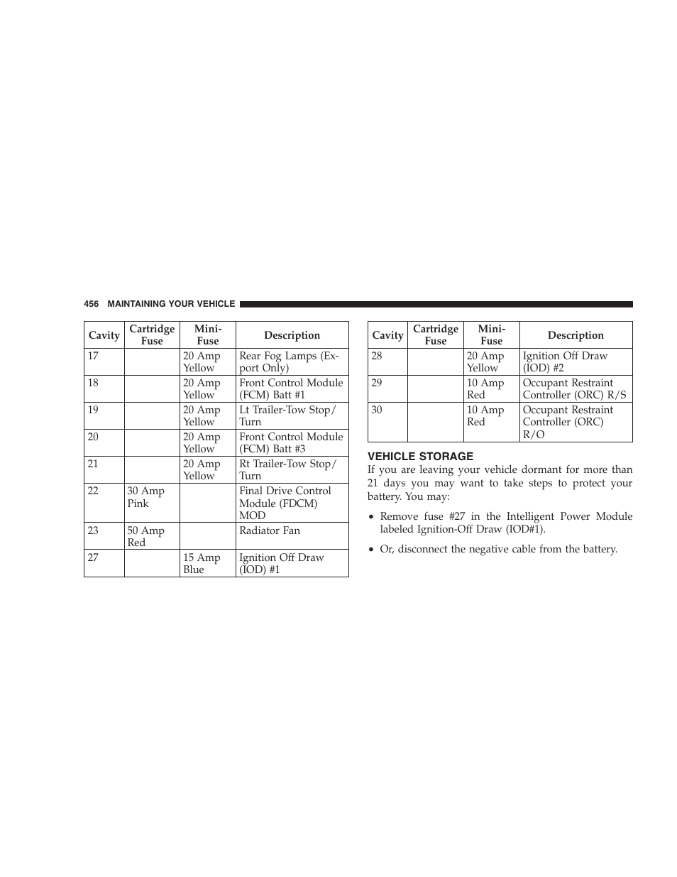 Vehicle storage | Jeep 2009 Commander User Manual | Page 458 / 519
