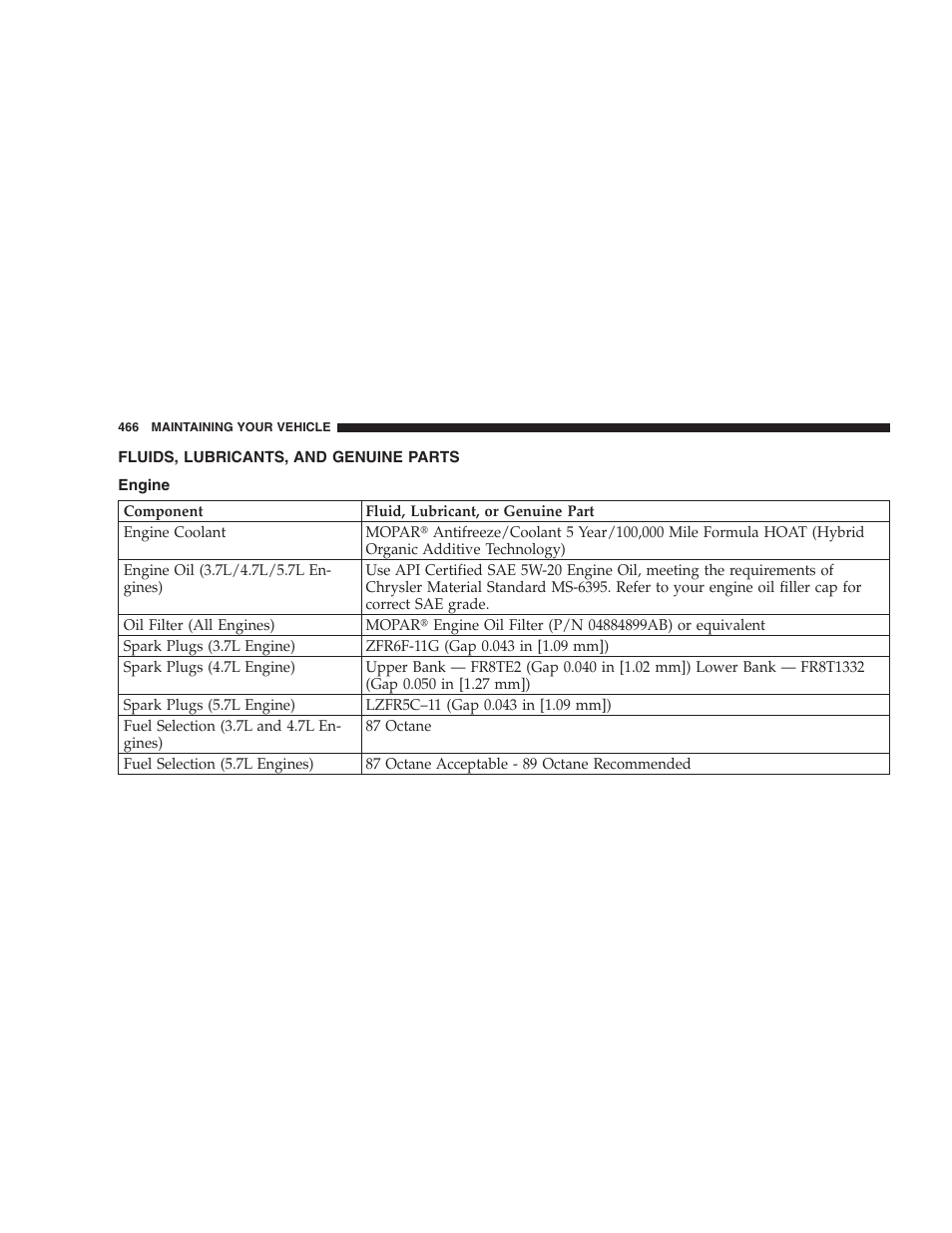 Fluids, lubricants, and genuine parts, Engine | Jeep 2009 Commander User Manual | Page 468 / 519