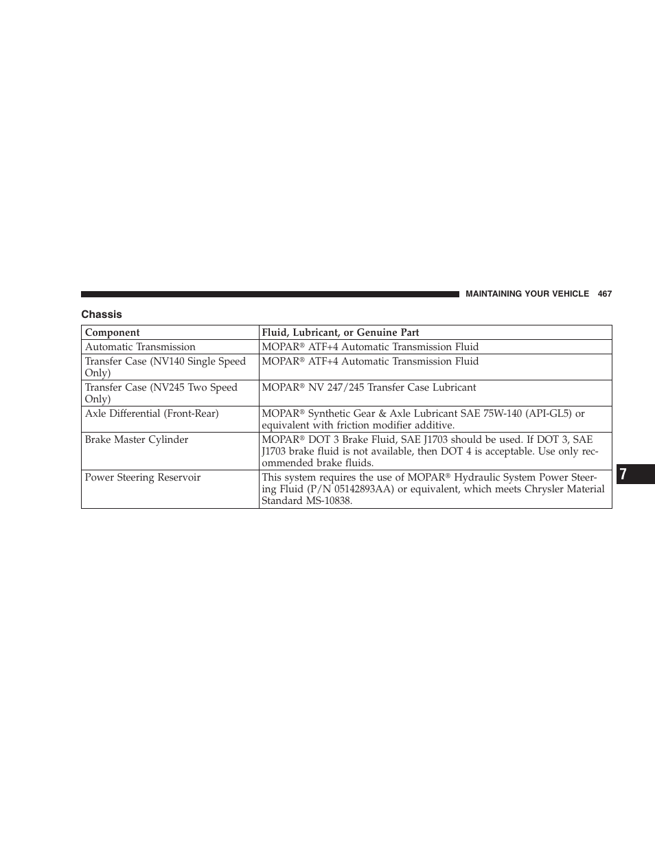 Chassis | Jeep 2009 Commander User Manual | Page 469 / 519