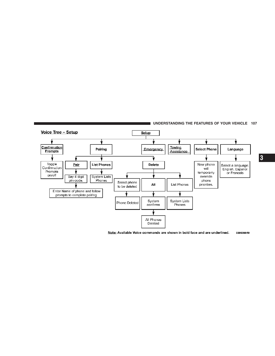 Jeep 2009 Grand Cherokee - Owner Manual User Manual | Page 109 / 521