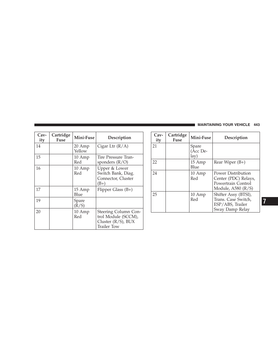 Jeep 2009 Grand Cherokee - Owner Manual User Manual | Page 445 / 521