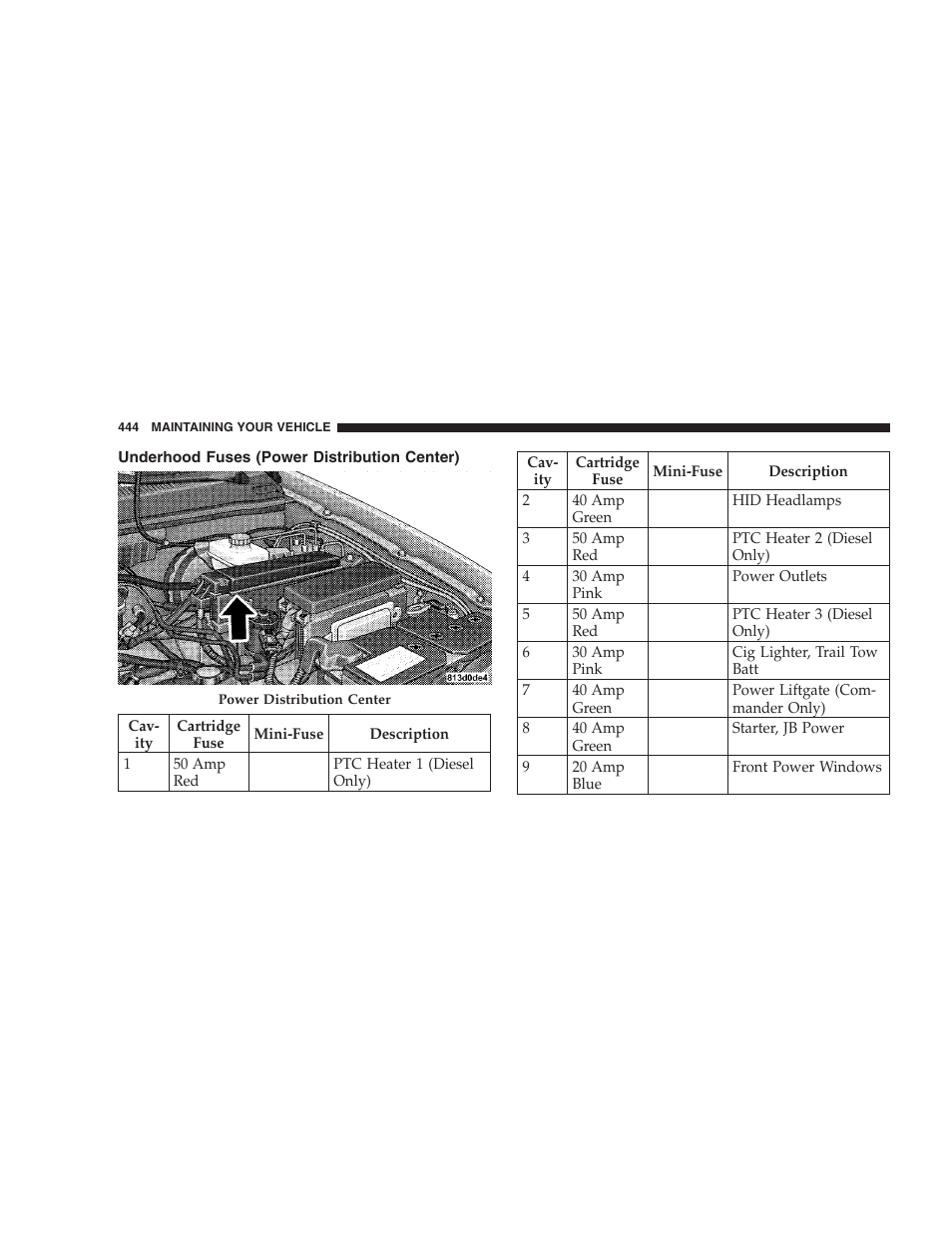 Underhood fuses (power distribution center), Underhood fuses (power distribution, Center) | Jeep 2009 Grand Cherokee - Owner Manual User Manual | Page 446 / 521