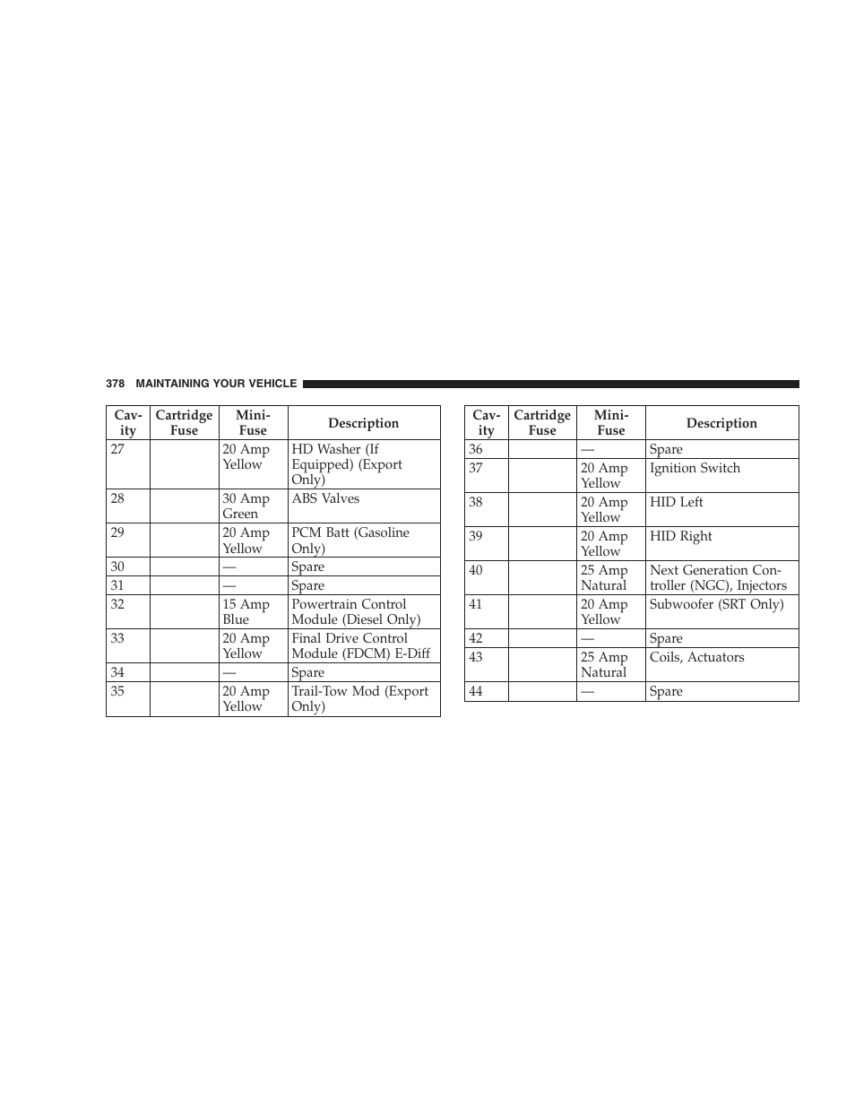 Jeep 2009 Grand Cherokee SRT - Owner Manual User Manual | Page 380 / 439