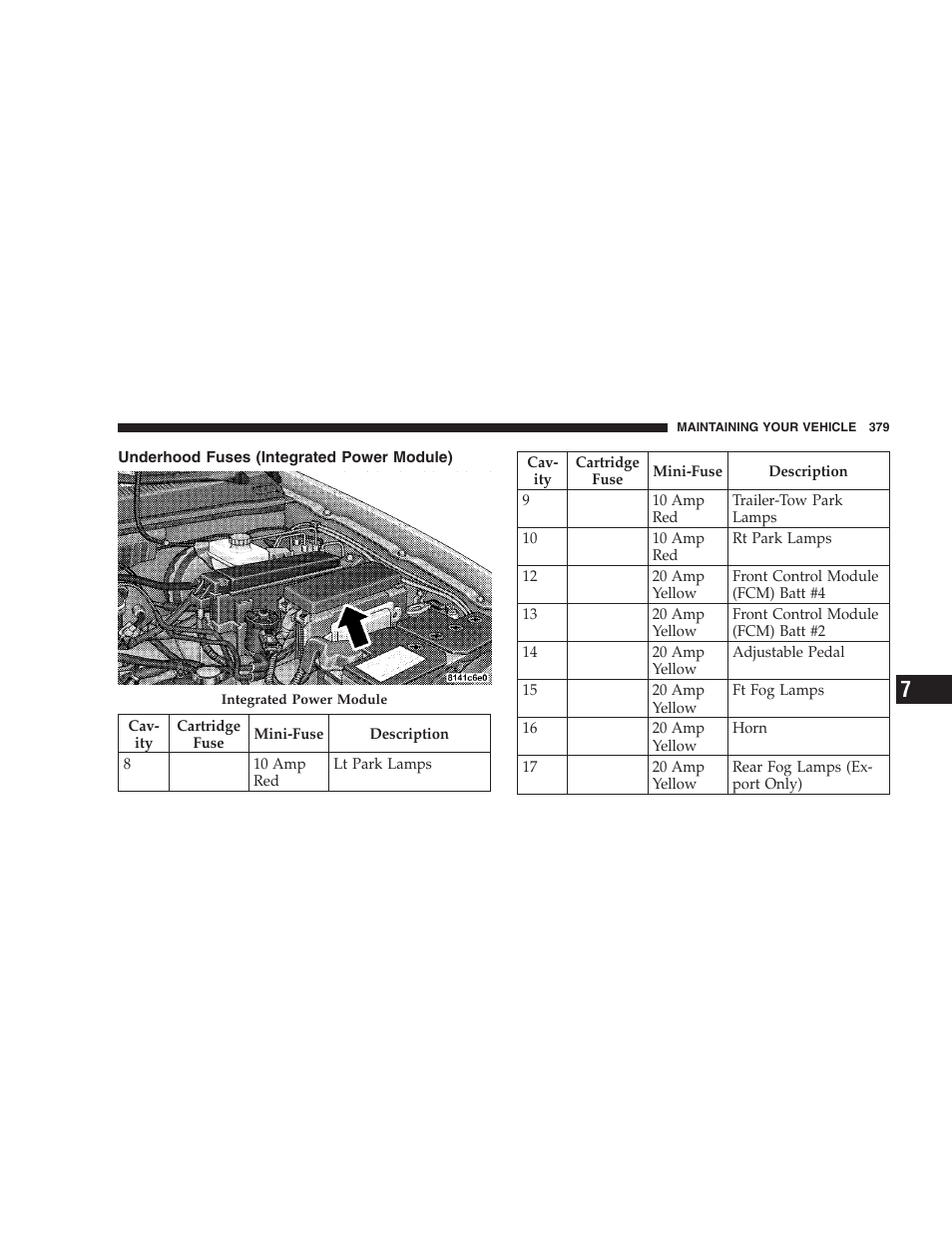 Underhood fuses (integrated power module), Underhood fuses (integrated power, Module) | Jeep 2009 Grand Cherokee SRT - Owner Manual User Manual | Page 381 / 439