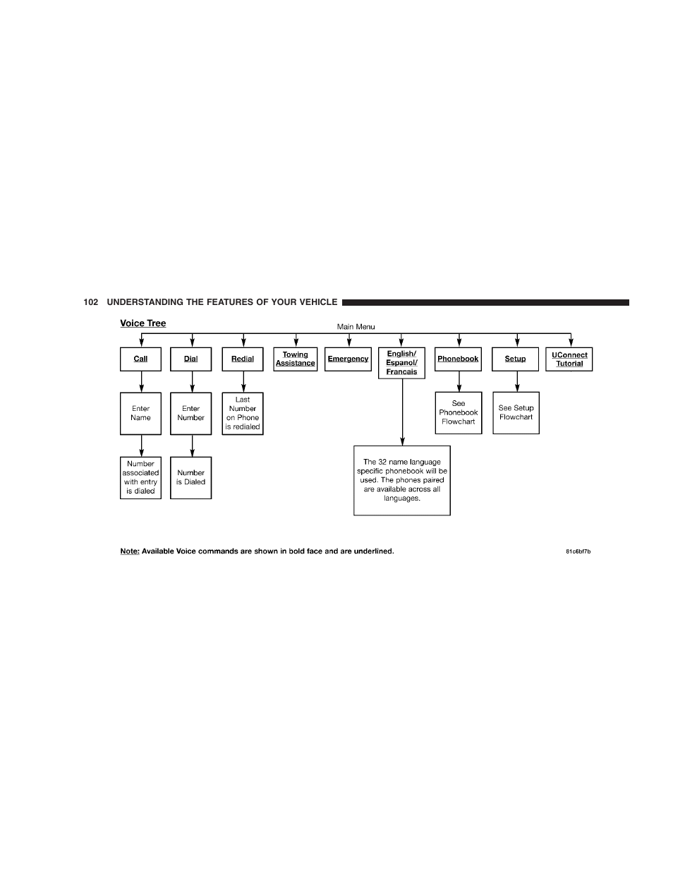Jeep 2009 Compass - Owner Manual User Manual | Page 104 / 439