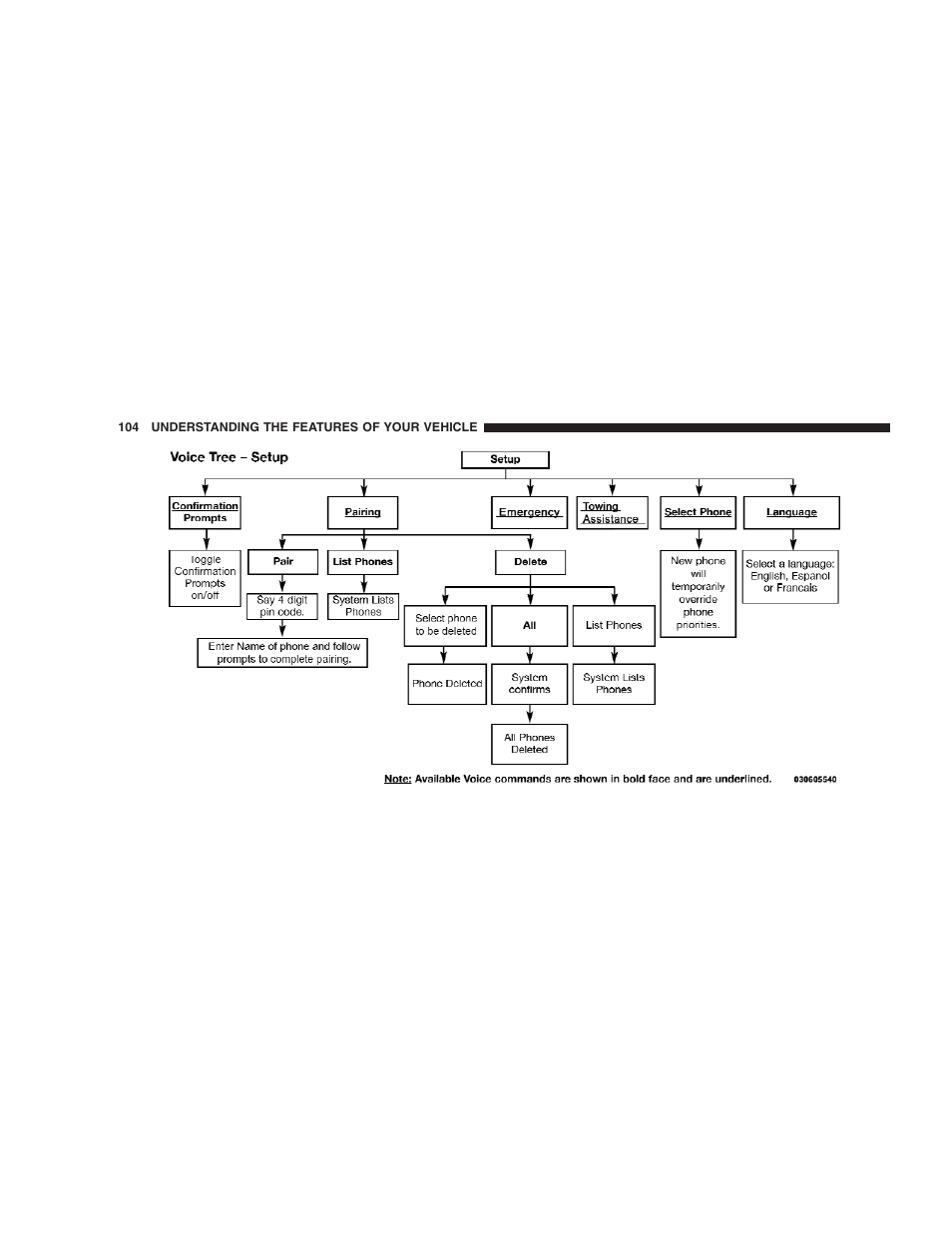 Jeep 2009 Compass - Owner Manual User Manual | Page 106 / 439