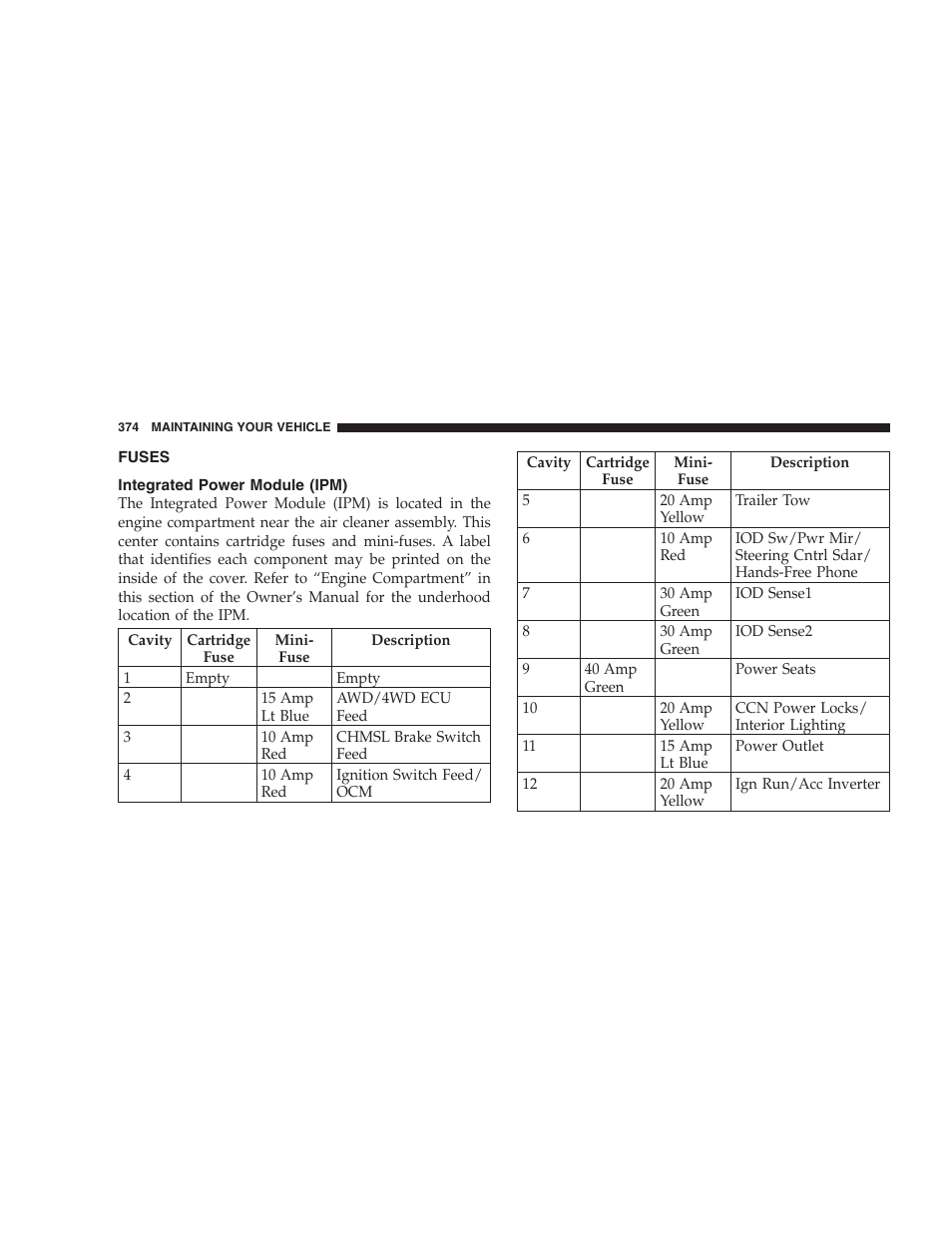 Fuses, Integrated power module (ipm) | Jeep 2009 Compass - Owner Manual User Manual | Page 376 / 439