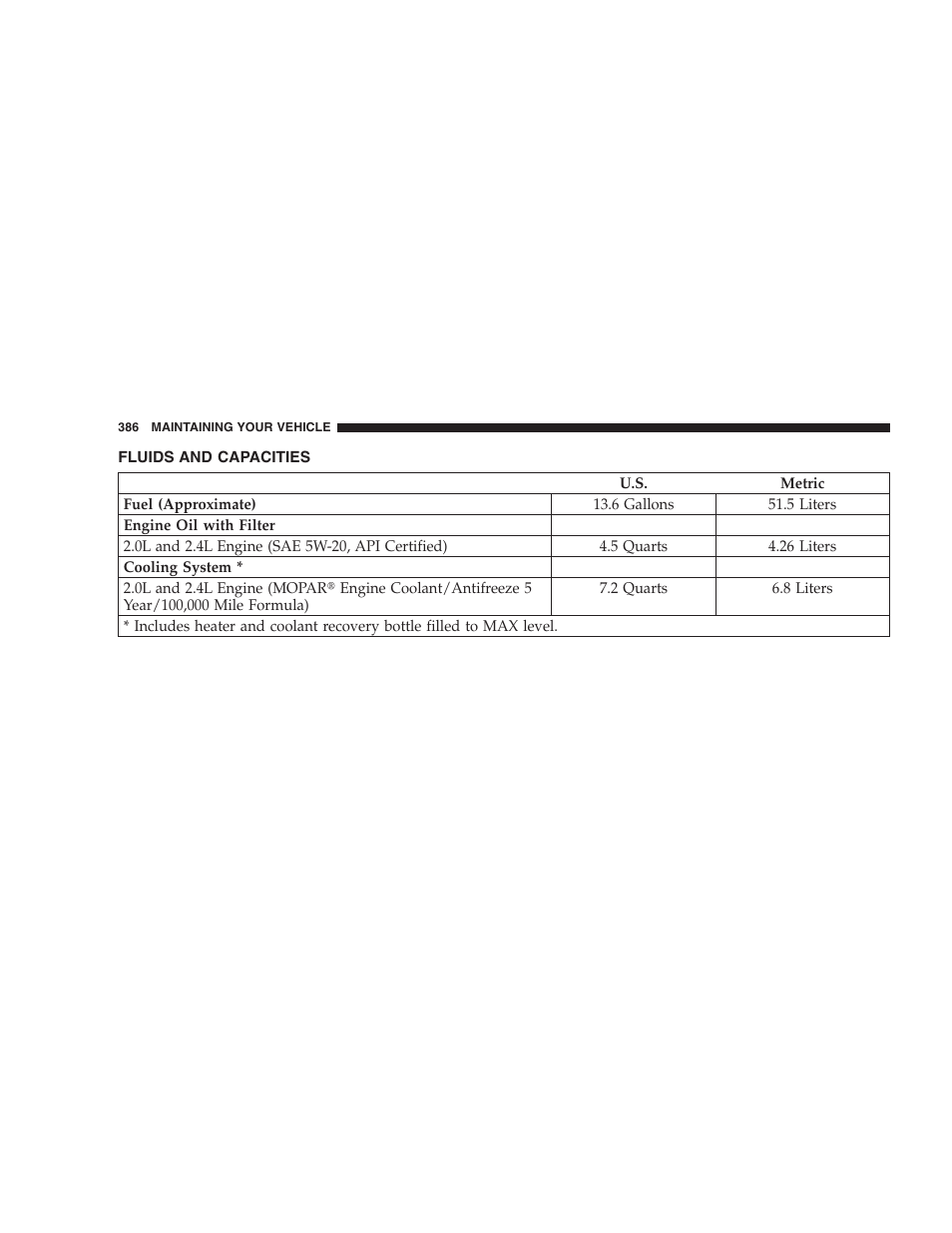 Fluids and capacities | Jeep 2009 Compass - Owner Manual User Manual | Page 388 / 439