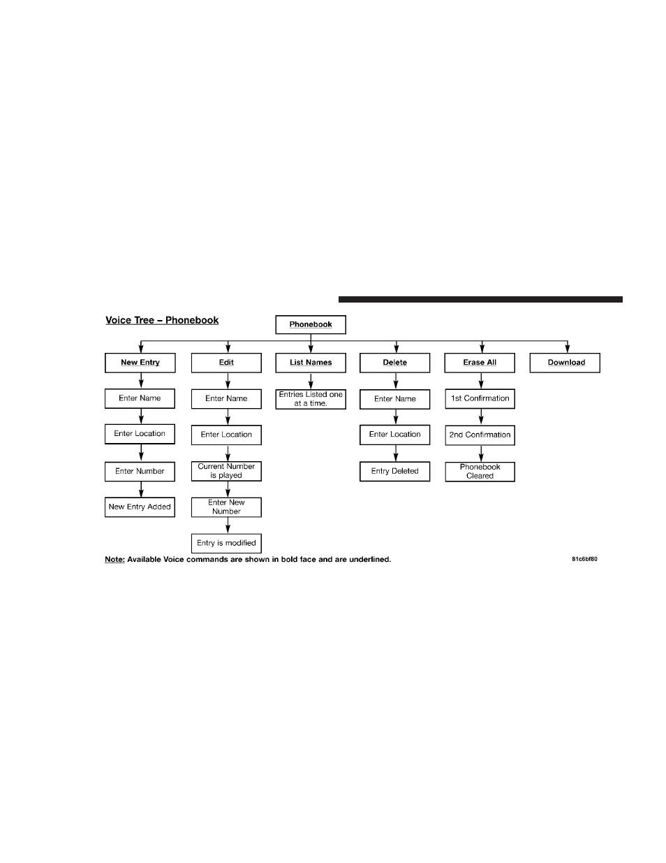 Jeep 2009 Liberty - Owner Manual User Manual | Page 120 / 506