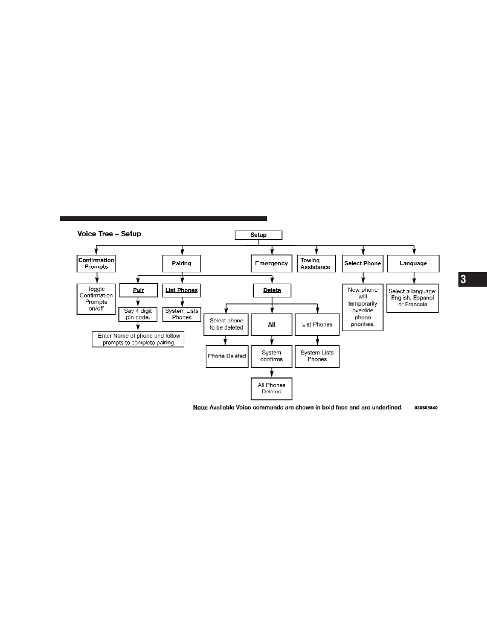 Jeep 2009 Liberty - Owner Manual User Manual | Page 121 / 506