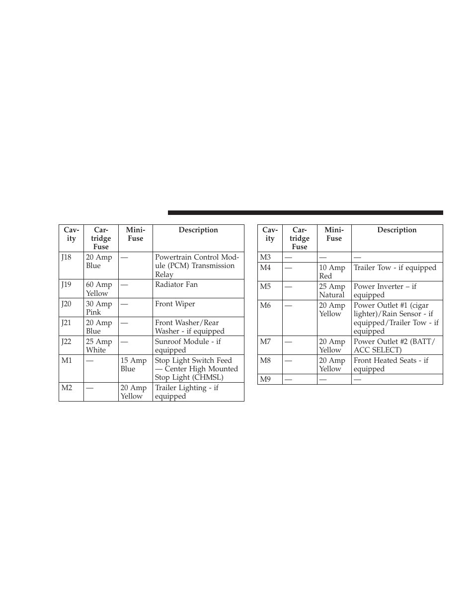 Jeep 2009 Liberty - Owner Manual User Manual | Page 444 / 506