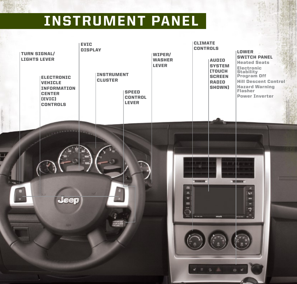 Instrument panel | Jeep 2009 Liberty - Quick Reference Guide User Manual | Page 2 / 6