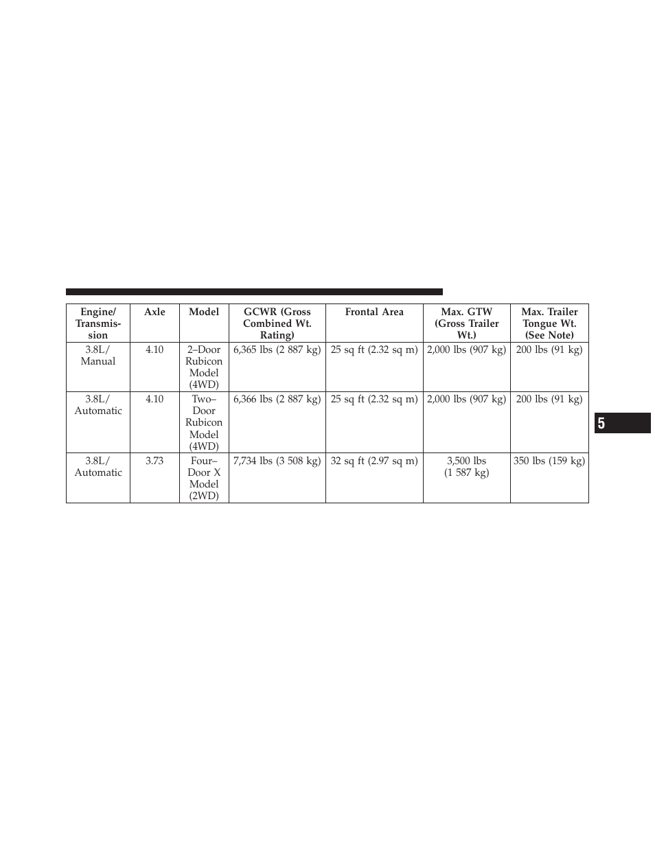 Jeep 2009 Wrangler - Owner Manual User Manual | Page 373 / 502