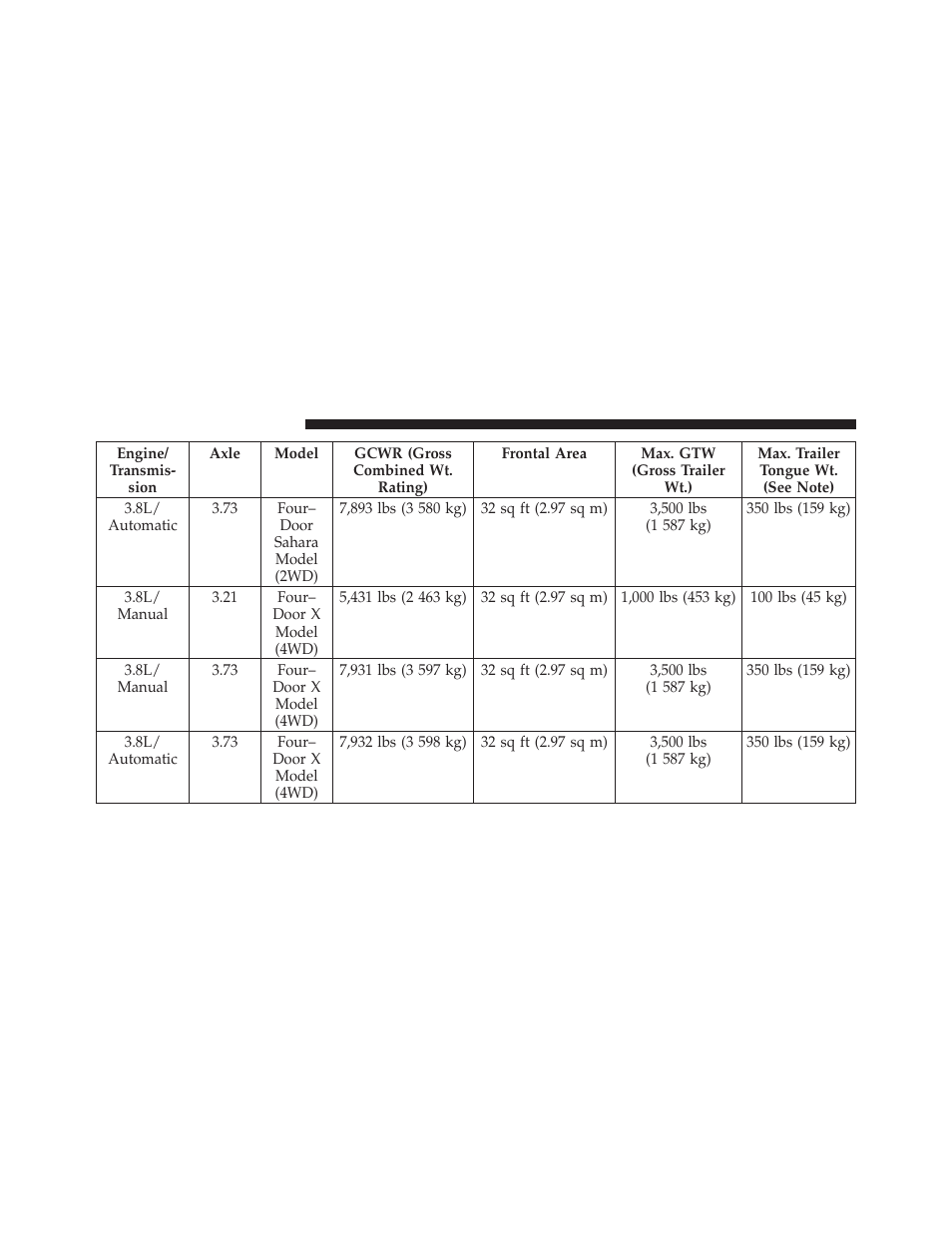 Jeep 2009 Wrangler - Owner Manual User Manual | Page 374 / 502
