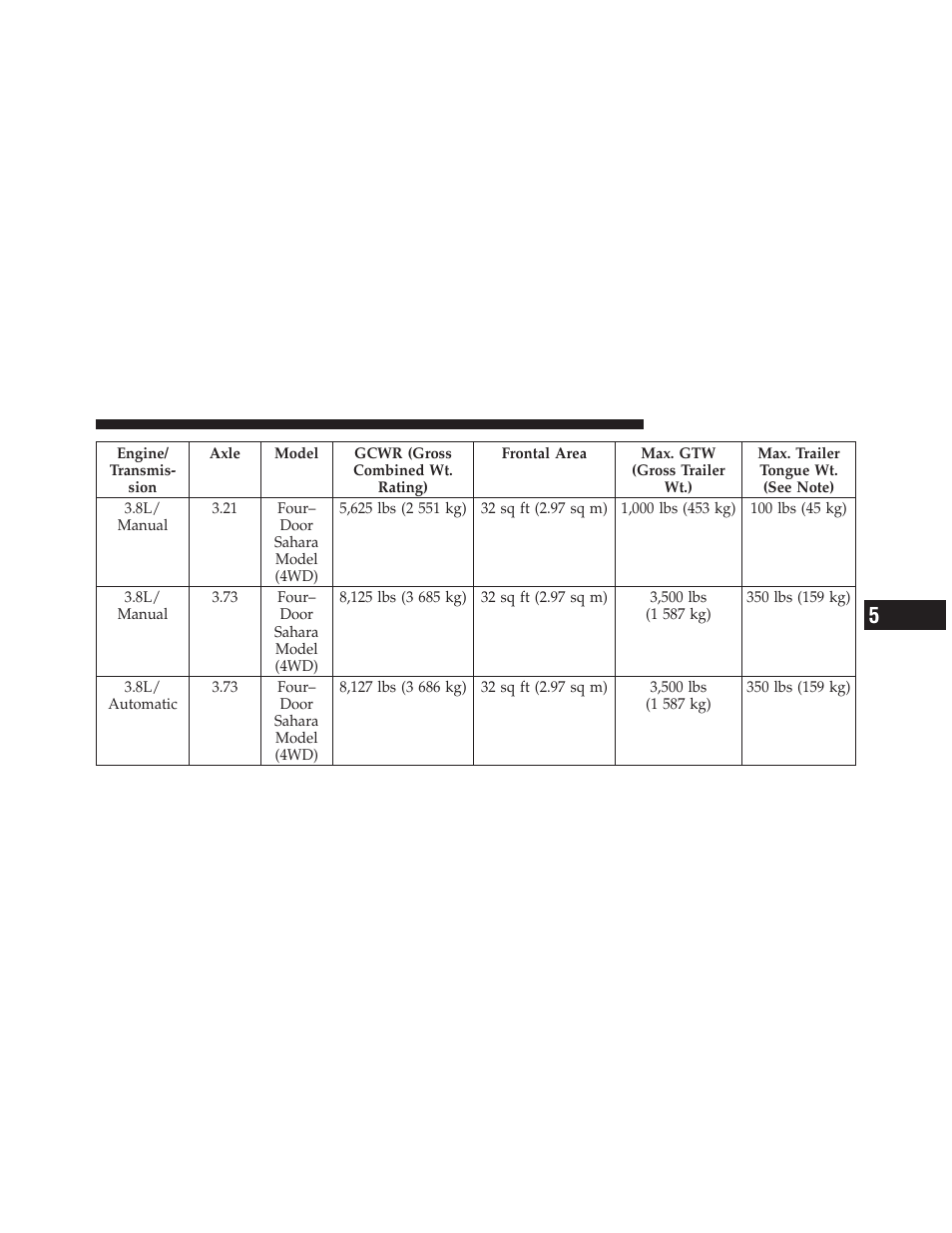 Jeep 2009 Wrangler - Owner Manual User Manual | Page 375 / 502