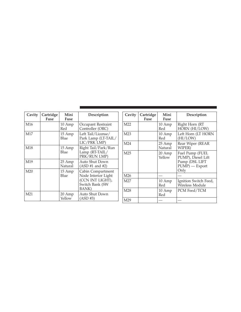 Jeep 2009 Wrangler - Owner Manual User Manual | Page 442 / 502