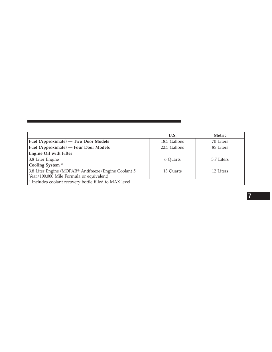 Fluid capacities | Jeep 2009 Wrangler - Owner Manual User Manual | Page 449 / 502