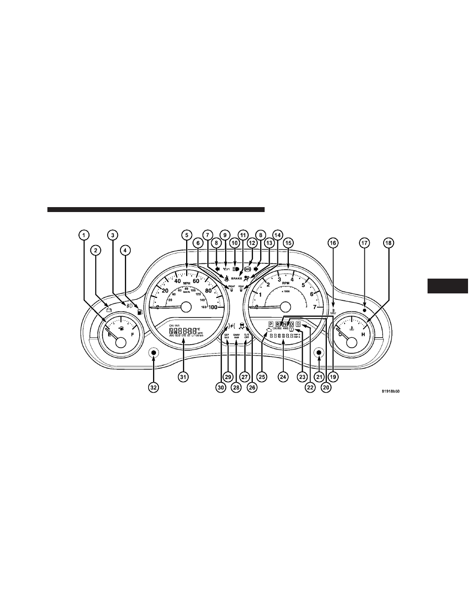 Instrument cluster | Jeep 2009 Wrangler Unlimited - Owner Manual User Manual | Page 201 / 496