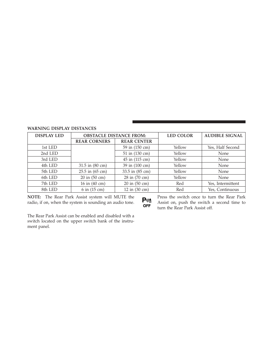 Enable/disable the rear park assist | Jeep 2010 Commander - Owner Manual User Manual | Page 124 / 460