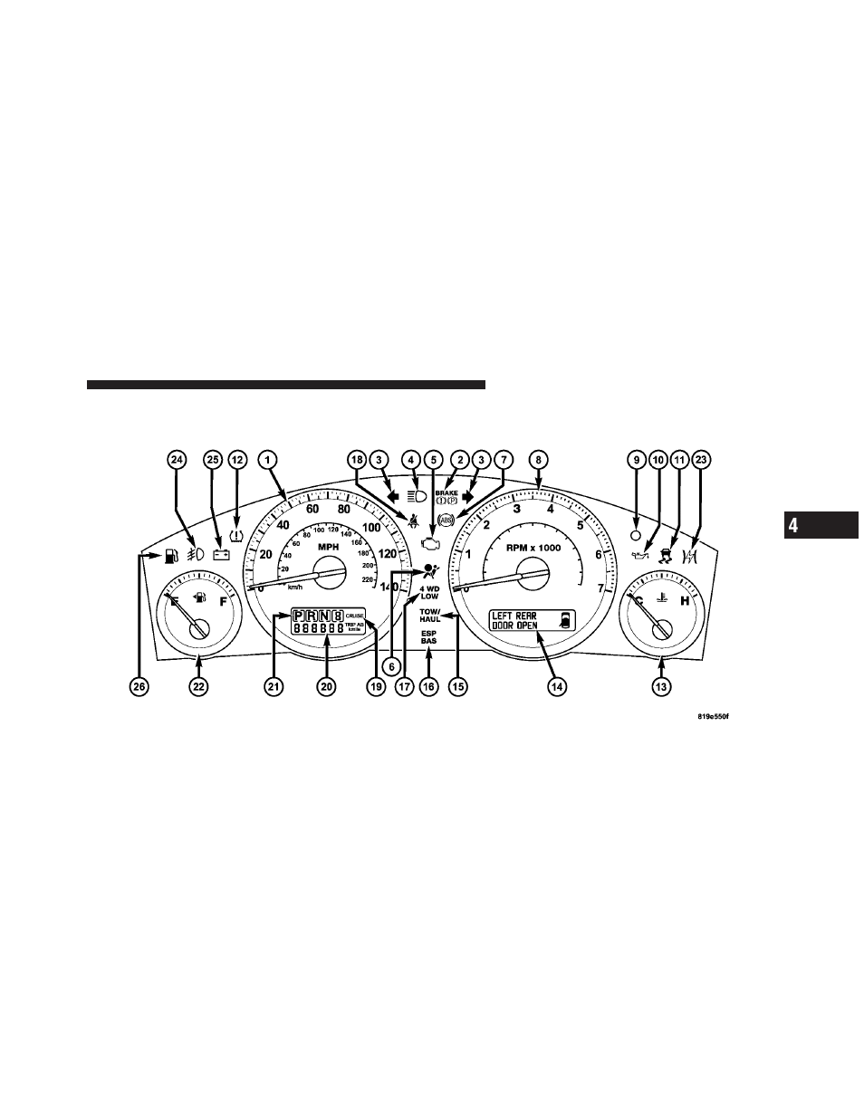 Instrument cluster | Jeep 2010 Commander - Owner Manual User Manual | Page 159 / 460