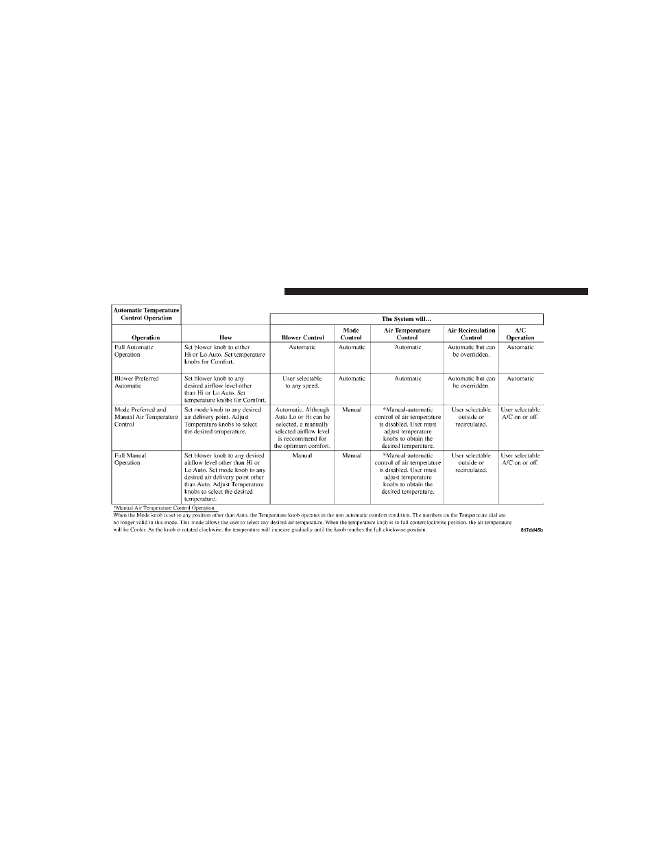 Jeep 2010 Commander - Owner Manual User Manual | Page 230 / 460