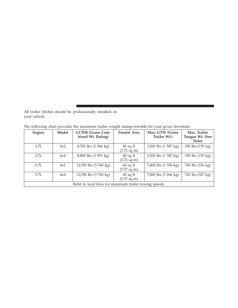Trailer towing weights (maximum trailer, Weight ratings) | Jeep 2010 Commander - Owner Manual User Manual | Page 328 / 460