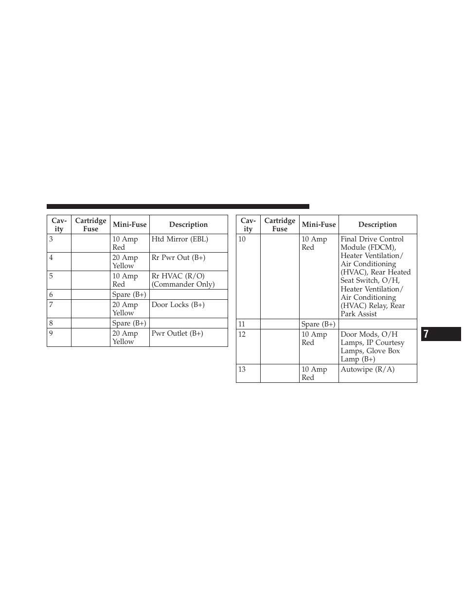 Jeep 2010 Commander - Owner Manual User Manual | Page 393 / 460