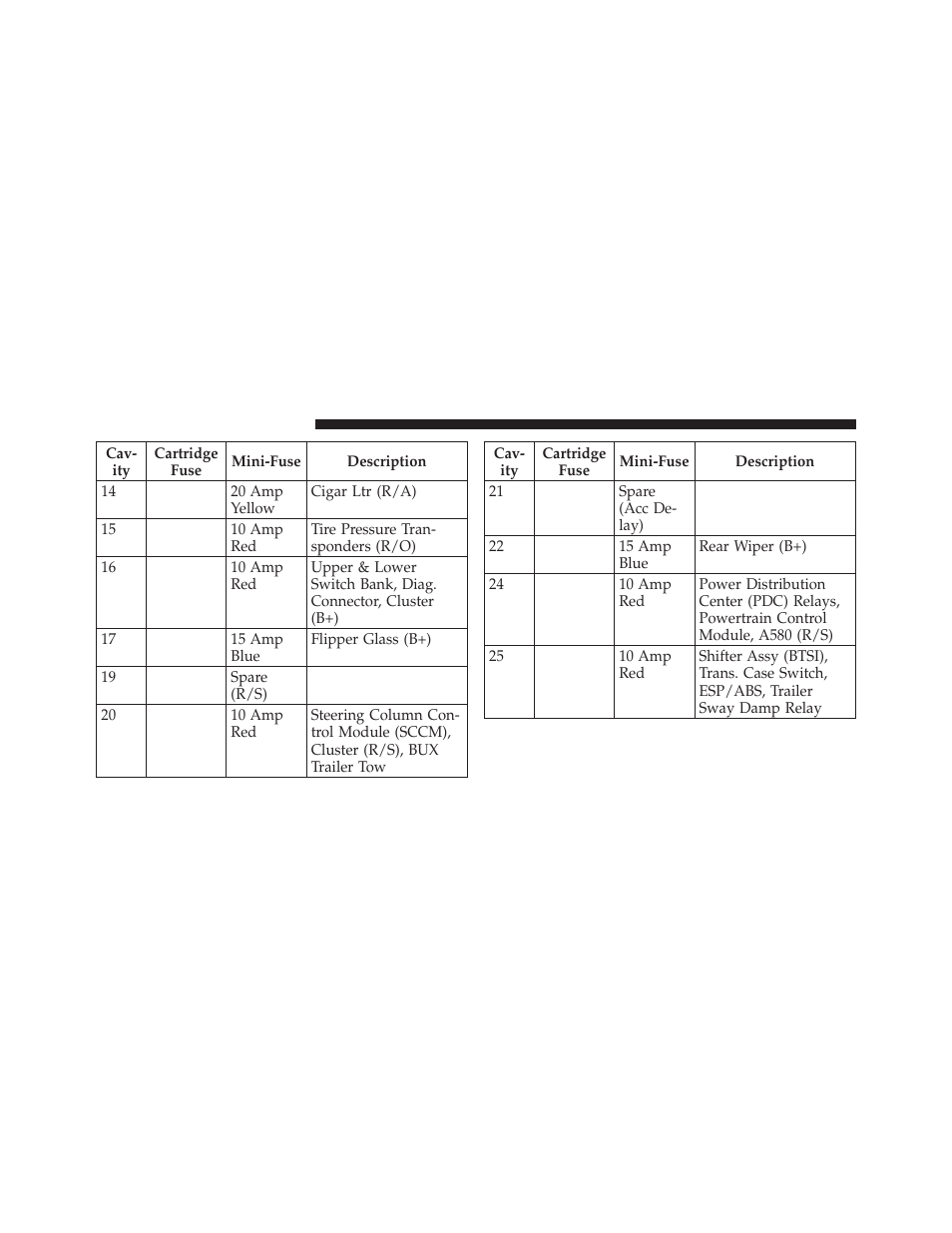 Jeep 2010 Commander - Owner Manual User Manual | Page 394 / 460