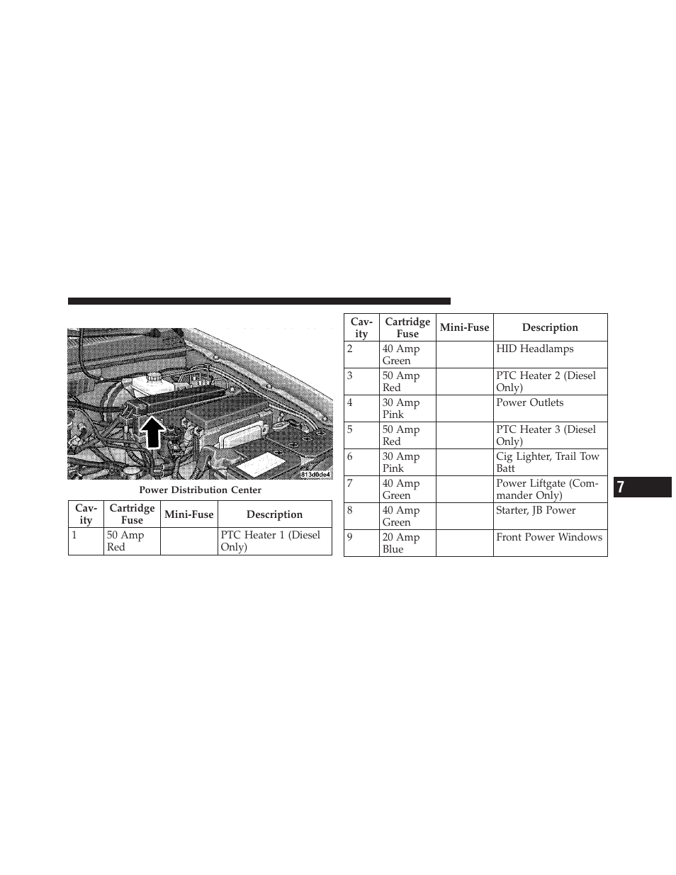 Underhood fuses (power distribution center), Underhood fuses (power distribution, Center) | Jeep 2010 Commander - Owner Manual User Manual | Page 395 / 460