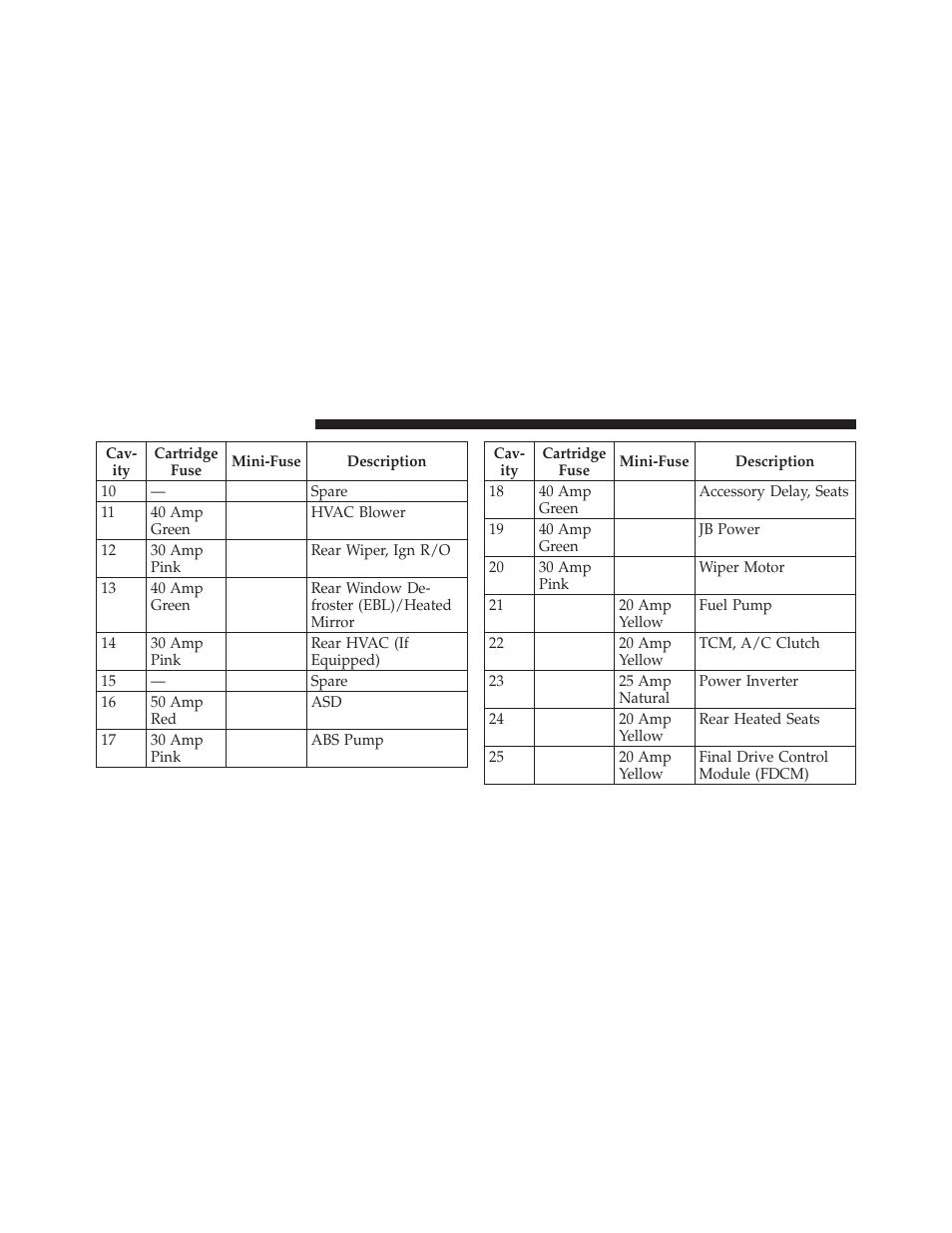 Jeep 2010 Commander - Owner Manual User Manual | Page 396 / 460