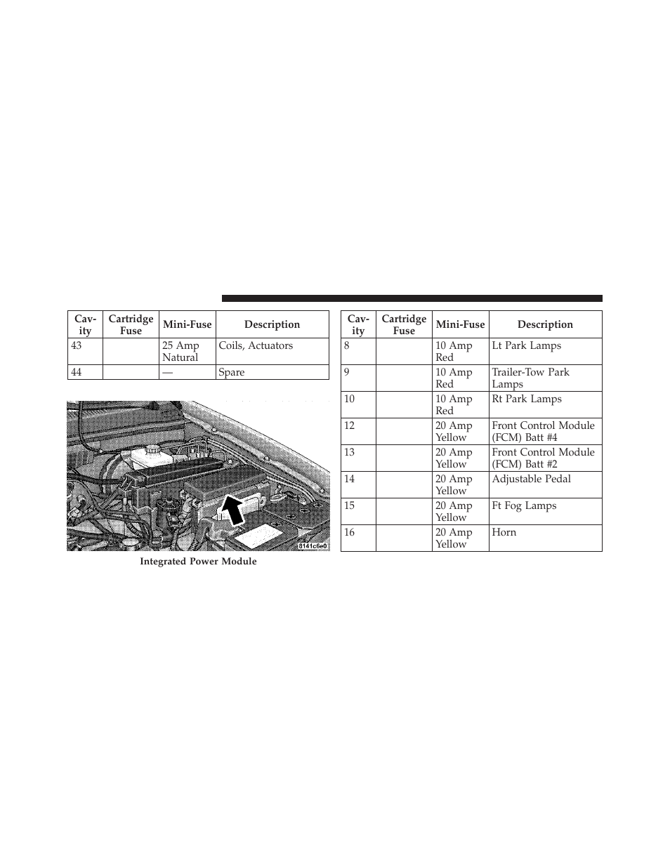 Underhood fuses (integrated power module), Underhood fuses (integrated power, Module) | Jeep 2010 Commander - Owner Manual User Manual | Page 398 / 460