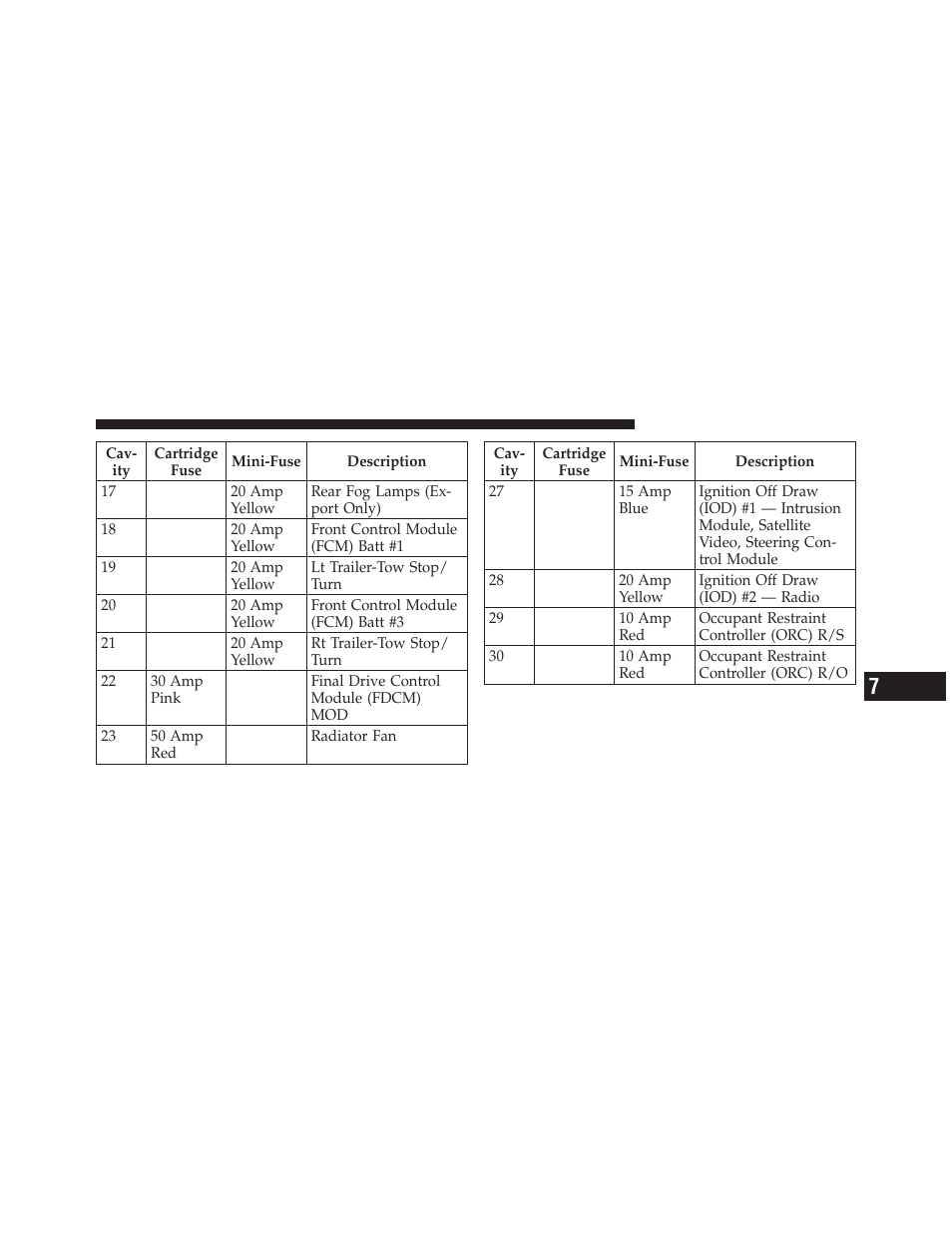 Jeep 2010 Commander - Owner Manual User Manual | Page 399 / 460