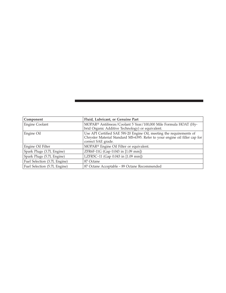 Fluids, lubricants, and genuine parts, Engine | Jeep 2010 Commander - Owner Manual User Manual | Page 408 / 460