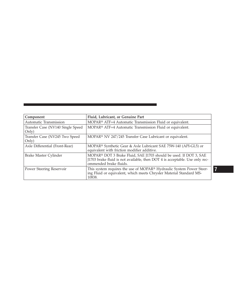 Chassis | Jeep 2010 Commander - Owner Manual User Manual | Page 409 / 460