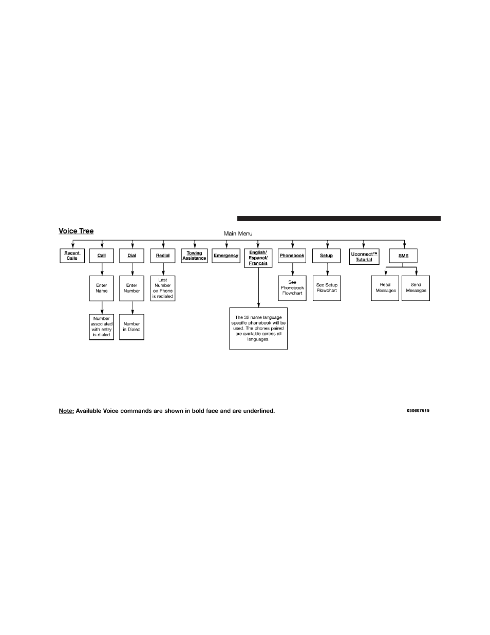 Jeep 2010 Compass - Owner Manual User Manual | Page 117 / 474