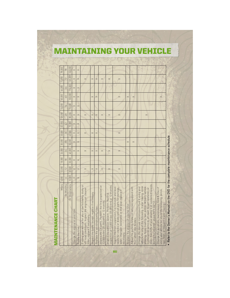 Maintaining your vehicle, Maintenance chart | Jeep 2010 Compass - User Guide User Manual | Page 62 / 76