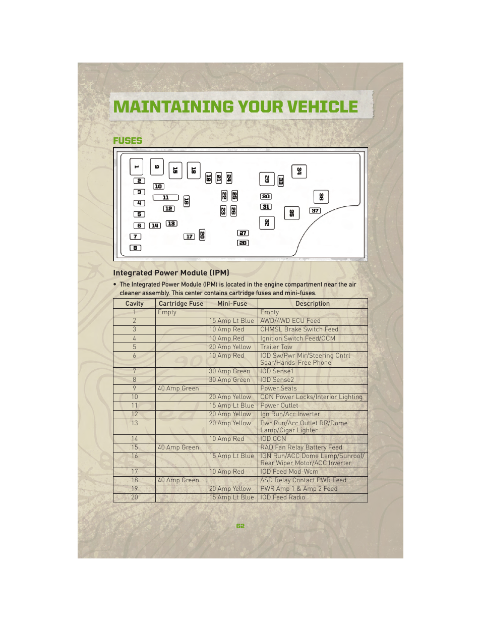 Fuses, Integrated power module (ipm), Maintaining your vehicle | Jeep 2010 Compass - User Guide User Manual | Page 64 / 76