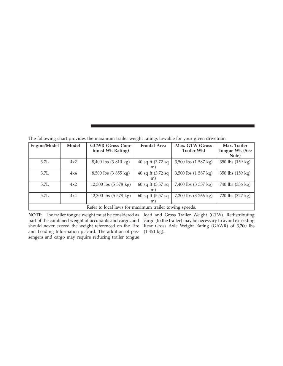 Trailer towing weights, Maximum trailer weight ratings) | Jeep 2010 Grand Cherokee - Owner Manual User Manual | Page 331 / 466