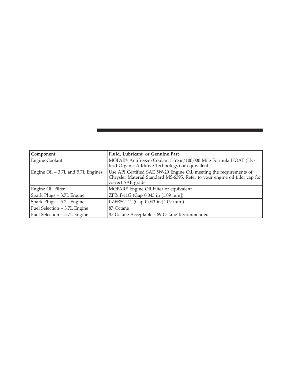 Fluids, lubricants, and genuine parts, Engine | Jeep 2010 Grand Cherokee - Owner Manual User Manual | Page 415 / 466