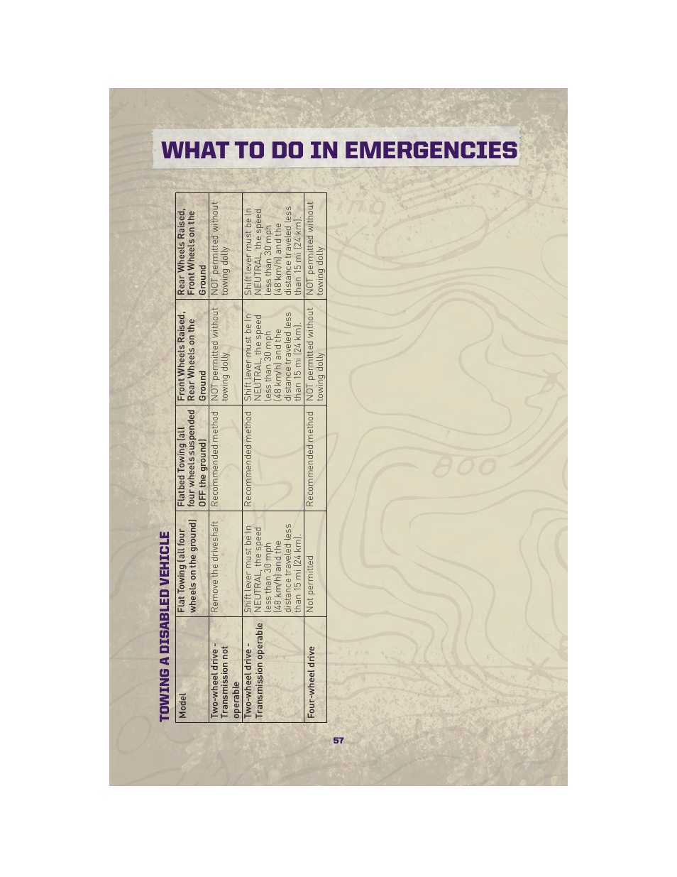 What to do in emergencies, Towing a dis abled vehicle | Jeep 2010 Grand Cherokee SRT - User Guide User Manual | Page 59 / 84