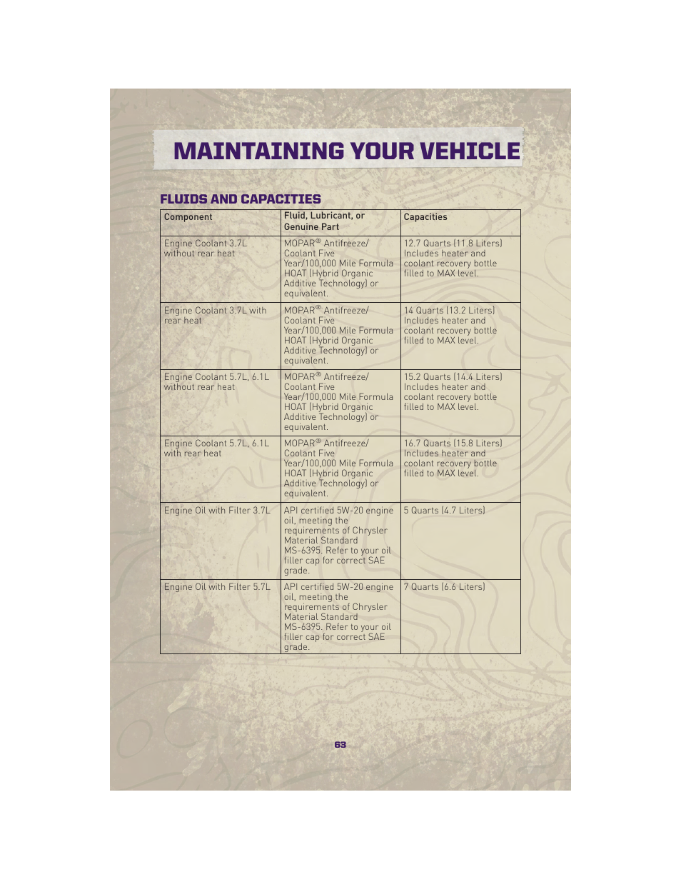 Fluids and capacities, Maintaining your vehicle | Jeep 2010 Grand Cherokee SRT - User Guide User Manual | Page 65 / 84