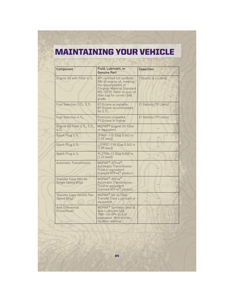 Maintaining your vehicle | Jeep 2010 Grand Cherokee SRT - User Guide User Manual | Page 66 / 84