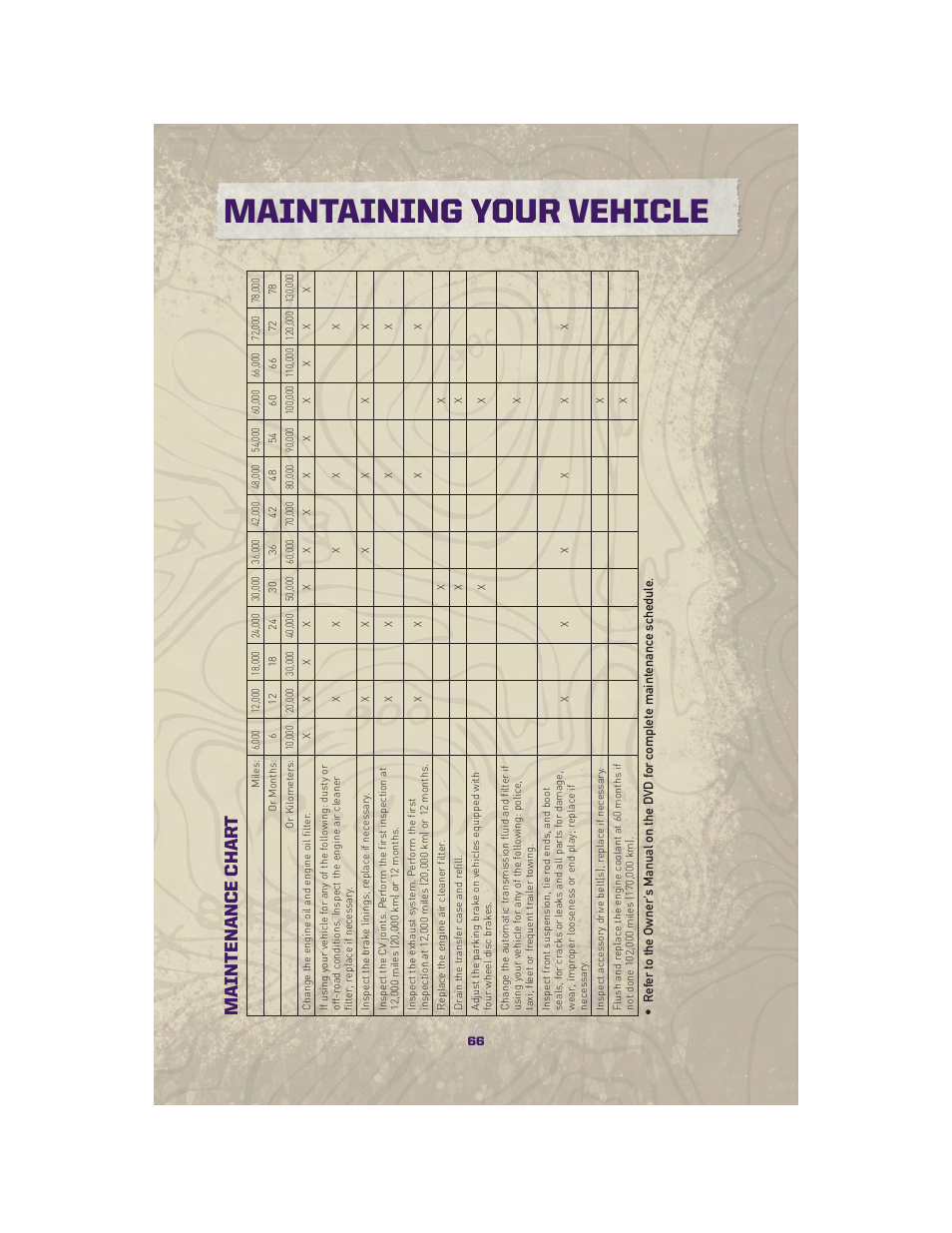 Maintaining your vehicle, Maintenance chart | Jeep 2010 Grand Cherokee SRT - User Guide User Manual | Page 68 / 84