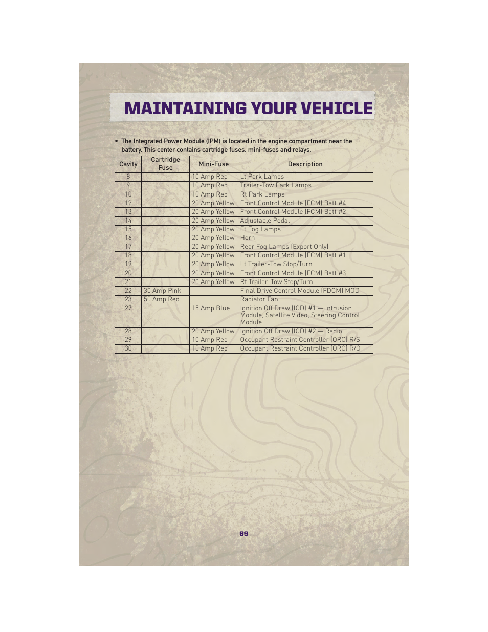 Maintaining your vehicle | Jeep 2010 Grand Cherokee SRT - User Guide User Manual | Page 71 / 84